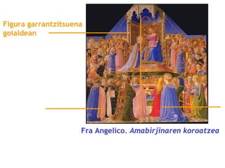 Figura garrantzitsuena
goialdean

Fra Angelico. Amabirjinaren koroatzea

 