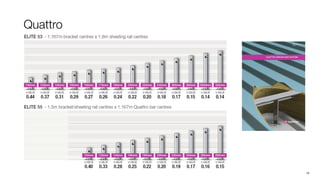 Quattro




          18
 