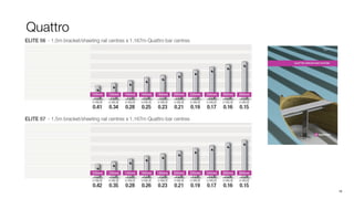 Quattro




          19
 