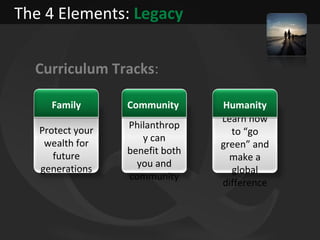 The 4 Elements:  Legacy Curriculum Tracks : Protect your wealth for future generations Family Philanthropy can benefit bot...