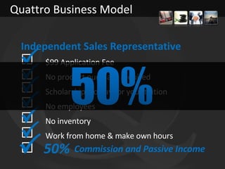 Quattro Business Model <ul><li>Independent Sales Representative </li></ul><ul><ul><ul><li>$99 Application Fee </li></ul></...