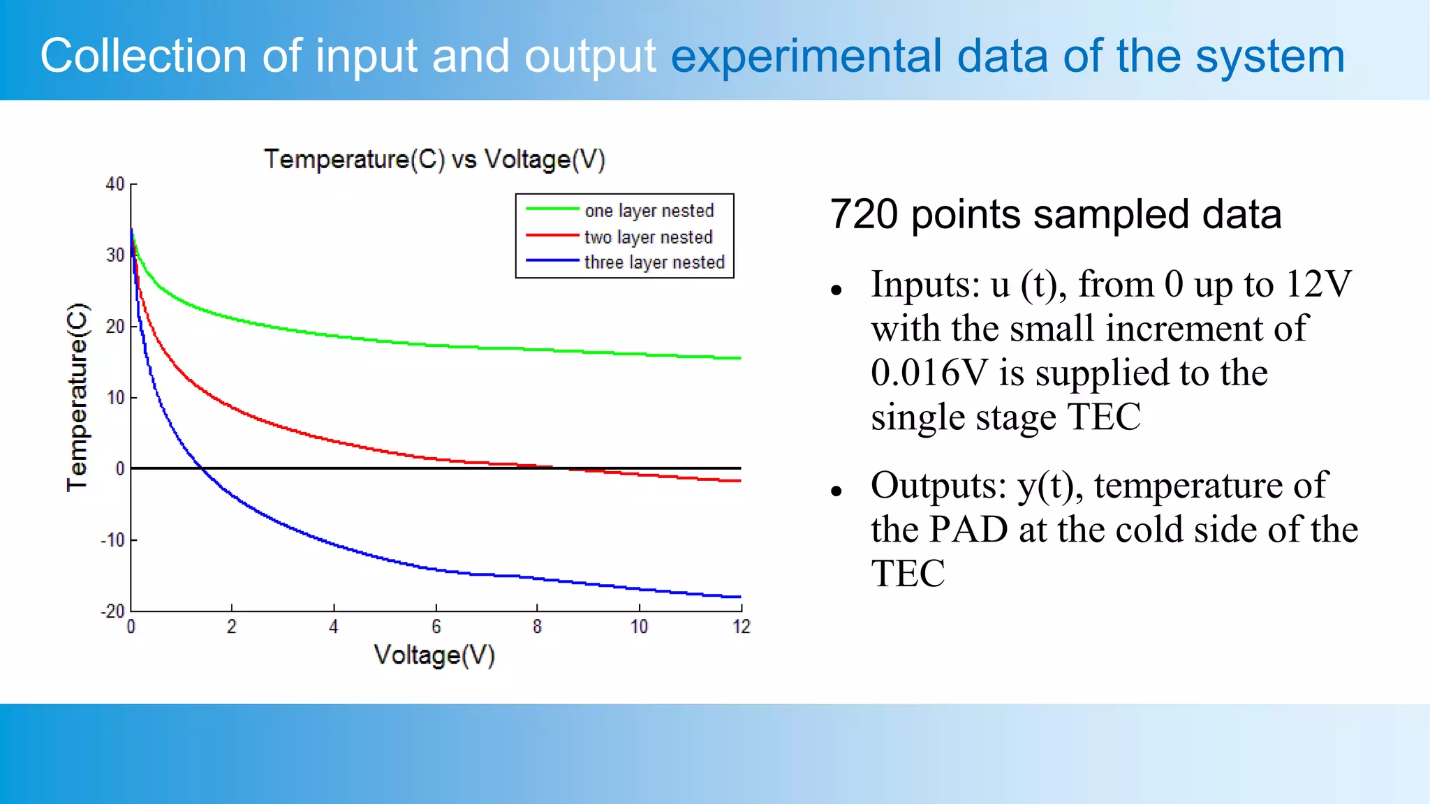 Collection of input and output experimental data of the system
720 points sampled data
 Inputs: u (t), from 0 up to 12V
with the small increment of
0.016V is supplied to the
single stage TEC
 Outputs: y(t), temperature of
the PAD at the cold side of the
TEC
 