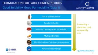 MDC Connects: Designing formulations for early stage pre-clinical and ...