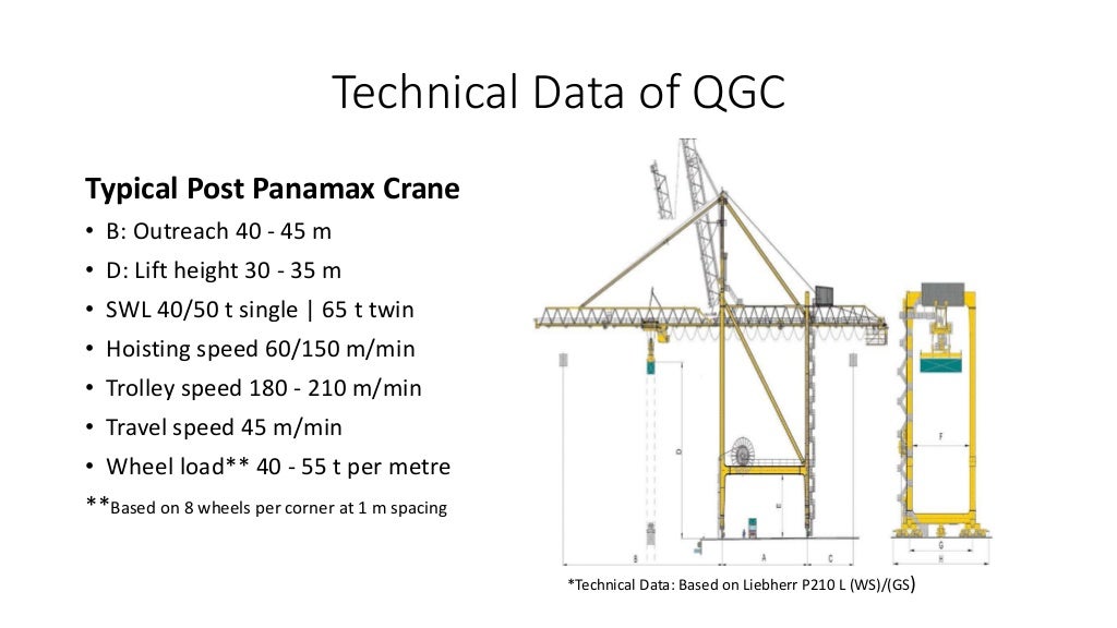 Quay gantry crane (QC)/ Ship to shore crane (STS)