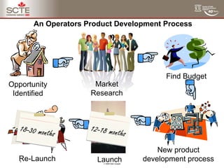 An Operators Product Development Process




                                                        Find Budget
         ...