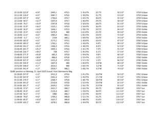 22:10:00 122.8° +0.9° 2445,1 479,5 1 35.6°N 32.7°E 50 0.0° 3759 Eclipse
22:11:00 116.4° +4.5° 2087,7 479,6 1 39.4°N 31.7°E 53 0.0° 3759 Eclipse
22:12:00 107.3° +8.6° 1766,6 479,7 1 43.1°N 30.6°E 55 0.0° 3759 Eclipse
22:13:00 94.3° +12.7° 1507,4 479,7 1 46.9°N 29.3°E 58 0.0° 3759 Eclipse
22:14:00 76.5° +15.9° 1347,8 479,8 1 50.6°N 28.0°E 61 0.0° 3759 Eclipse
22:15:00 55.9° +16.5° 1325,1 479,9 1 54.4°N 26.4°E 63 0.0° 3759 Visible
22:16:00 36.9° +14.0° 1446,1 479,9 1 58.1°N 24.5°E 66 0.0° 3759 Visible
22:17:00 22.4° +10.1° 1679,4 480 1 61.8°N 22.3°E 69 0.0° 3759 Visible
22:18:00 12.3° +6.0° 1985,2 480,1 1 65.4°N 19.6°E 72 0.0° 3759 Visible
22:19:00 5.1° +2.2° 2334 480,1 1 69.0°N 16.0°E 74 0.0° 3759 Visible
23:43:00 182.0° +3.5° 2175,1 479,5 1 30.8°N 10.4°E 47 0.0° 3760 Eclipse
23:44:00 185.5° +8.5° 1763,1 479,5 1 34.6°N 9.4°E 49 0.0° 3760 Eclipse
23:45:00 191.1° +15.3° 1366,3 479,6 1 38.4°N 8.4°E 52 0.0° 3760 Eclipse
23:46:00 201.7° +25.2° 1005,5 479,6 1 42.1°N 7.3°E 55 0.0° 3760 Eclipse
23:47:00 226.7° +39.2° 738 479,7 1 45.9°N 6.1°E 57 0.0° 3760 Eclipse
23:48:00 277.3° +43.8° 685,3 479,8 1 49.6°N 4.8°E 60 0.0° 3760 Eclipse
23:49:00 312.8° +30.6° 886,6 479,8 1 53.4°N 3.2°E 63 0.0° 3760 Visible
23:50:00 327.3° +19.0° 1221,4 479,9 1 57.1°N 1.5°E 66 0.0° 3760 Visible
23:51:00 334.4° +11.2° 1607,4 480 1 60.8°N 0.6°W 68 0.0° 3760 Visible
23:52:00 338.6° +5.7° 2014,1 480 1 64.5°N 3.2°W 71 0.0° 3760 Visible
23:53:00 341.4° +1.3° 2429,7 480,1 1 68.1°N 6.5°W 74 0.0° 3760 Visible
QUBE position on Montag, 21. April 2025 (Local) from Sternwarte Nbg.
01:20:00 257.0° +1.2° 2411,3 479,6 1 41.2°N 16.0°W 54 0.0° 3761 Eclipse
01:21:00 267.9° +2.4° 2301,3 479,7 1 44.9°N 17.1°W 57 0.0° 3761 Eclipse
01:22:00 279.5° +2.7° 2266,7 479,8 1 48.7°N 18.4°W 60 0.0° 3761 Eclipse
01:23:00 291.0° +2.3° 2310,9 479,8 1 52.4°N 19.9°W 62 0.0° 3761 Visible
01:24:00 301.7° +1.2° 2429,2 479,9 1 56.1°N 21.6°W 65 0.0° 3761 Visible
11:05:00 37.0° +1.4° 2421,7 480,7 1 63.2°N 39.3°E 108 0.0° 3767 Sun
11:06:00 45.4° +4.4° 2125,4 480,7 1 59.6°N 36.9°E 111 0.0° 3767 Sun
11:07:00 56.3° +7.3° 1880 480,7 1 55.9°N 34.9°E 113 0.0° 3767 Sun
11:08:00 70.0° +9.6° 1709,2 480,8 1 52.1°N 33.2°E 116 0.0° 3767 Sun
11:09:00 85.9° +10.6° 1637,7 480,8 1 48.4°N 31.8°E 119 0.0° 3767 Sun
11:10:00 102.1° +9.9° 1678,5 480,8 1 44.6°N 30.5°E 122 0.0° 3767 Sun
 