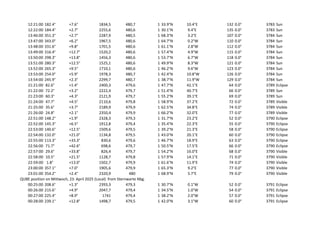 12:21:00 182.4° +7.6° 1834,5 480,7 1 33.9°N 10.4°E 132 0.0° 3783 Sun
12:22:00 184.4° +2.7° 2255,6 480,6 1 30.1°N 9.4°E 135 0.0° 3783 Sun
13:46:00 351.3° +2.7° 2287,9 480,5 1 68.3°N 3.2°E 107 0.0° 3784 Sun
13:47:00 343.0° +6.2° 1967,5 480,6 1 64.7°N 0.2°W 110 0.0° 3784 Sun
13:48:00 331.6° +9.8° 1701,5 480,6 1 61.1°N 2.8°W 112 0.0° 3784 Sun
13:49:00 316.4° +12.7° 1520,2 480,6 1 57.4°N 4.9°W 115 0.0° 3784 Sun
13:50:00 298.3° +13.8° 1456,3 480,6 1 53.7°N 6.7°W 118 0.0° 3784 Sun
13:51:00 280.3° +12.5° 1525,1 480,6 1 49.9°N 8.3°W 121 0.0° 3784 Sun
13:52:00 265.3° +9.5° 1710,1 480,6 1 46.2°N 9.6°W 123 0.0° 3784 Sun
13:53:00 254.0° +5.9° 1978,3 480,7 1 42.4°N 10.8°W 126 0.0° 3784 Sun
13:54:00 245.9° +2.3° 2299,7 480,7 1 38.7°N 11.9°W 129 0.0° 3784 Sun
21:21:00 82.6° +1.4° 2400,3 479,6 1 47.7°N 42.1°E 64 0.0° 3789 Eclipse
21:22:00 72.2° +3.2° 2222,4 479,7 1 51.4°N 40.7°E 66 0.0° 3789 Sun
21:23:00 60.3° +4.3° 2121,9 479,7 1 55.2°N 39.1°E 69 0.0° 3789 Sun
21:24:00 47.7° +4.5° 2110,6 479,8 1 58.9°N 37.2°E 72 0.0° 3789 Visible
21:25:00 35.6° +3.7° 2189,9 479,9 1 62.5°N 34.8°E 74 0.0° 3789 Visible
21:26:00 24.8° +2.1° 2350,4 479,9 1 66.2°N 32.0°E 77 0.0° 3789 Visible
22:51:00 148.2° +1.9° 2328,3 479,3 1 31.7°N 23.2°E 52 0.0° 3790 Eclipse
22:52:00 145.3° +6.5° 1912,8 479,4 1 35.4°N 22.3°E 55 0.0° 3790 Eclipse
22:53:00 140.6° +12.5° 1509,6 479,5 1 39.2°N 21.3°E 58 0.0° 3790 Eclipse
22:54:00 132.0° +21.0° 1134,8 479,5 1 43.0°N 20.1°E 60 0.0° 3790 Eclipse
22:55:00 113.3° +33.3° 830,6 479,6 1 46.7°N 18.9°E 63 0.0° 3790 Eclipse
22:56:00 71.7° +42.6° 698,6 479,7 1 50.5°N 17.5°E 66 0.0° 3790 Eclipse
22:57:00 29.6° +33.8° 826,4 479,7 1 54.2°N 16.0°E 68 0.0° 3790 Visible
22:58:00 10.5° +21.5° 1128,7 479,8 1 57.9°N 14.1°E 71 0.0° 3790 Visible
22:59:00 1.8° +13.0° 1502,7 479,9 1 61.6°N 11.9°E 74 0.0° 3790 Visible
23:00:00 357.1° +7.0° 1905,6 479,9 1 65.3°N 9.2°E 77 0.0° 3790 Visible
23:01:00 354.2° +2.4° 2320,9 480 1 68.9°N 5.7°E 79 0.0° 3790 Visible
QUBE position on Mittwoch, 23. April 2025 (Local) from Sternwarte Nbg.
00:25:00 208.6° +1.3° 2393,3 479,3 1 30.7°N 0.1°W 52 0.0° 3791 Eclipse
00:26:00 215.6° +4.9° 2047,7 479,4 1 34.5°N 1.0°W 54 0.0° 3791 Eclipse
00:27:00 225.4° +8.9° 1741 479,4 1 38.2°N 2.0°W 57 0.0° 3791 Eclipse
00:28:00 239.1° +12.8° 1498,7 479,5 1 42.0°N 3.1°W 60 0.0° 3791 Eclipse
 