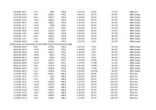 20:59:00 38.3° +0.7° 2491 479,8 1 63.1°N 41.0°E 77 0.0° 3804 Sun
22:26:00 129.4° +3.6° 2168,1 479,3 1 36.1°N 28.7°E 58 0.0° 3805 Eclipse
22:27:00 122.7° +8.1° 1797,7 479,4 1 39.8°N 27.6°E 61 0.0° 3805 Eclipse
22:28:00 112.5° +13.4° 1466,2 479,5 1 43.6°N 26.5°E 63 0.0° 3805 Eclipse
22:29:00 96.3° +19.1° 1208,1 479,5 1 47.3°N 25.2°E 66 0.0° 3805 Eclipse
22:30:00 72.7° +22.9° 1079 479,6 1 51.1°N 23.8°E 69 0.0° 3805 Visible
22:31:00 46.7° +21.6° 1125,1 479,7 1 54.8°N 22.2°E 71 0.0° 3805 Visible
22:32:00 26.8° +16.5° 1327,9 479,7 1 58.5°N 20.3°E 74 0.0° 3805 Visible
22:33:00 14.0° +10.9° 1629,5 479,8 1 62.2°N 18.1°E 77 0.0° 3805 Visible
22:34:00 5.9° +6.0° 1984,2 479,9 1 65.9°N 15.2°E 80 0.0° 3805 Visible
22:35:00 0.4° +1.9° 2367,1 479,9 1 69.5°N 11.5°E 82 0.0° 3805 Visible
23:59:00 193.1° +3.6° 2158,9 479,3 1 31.3°N 6.3°E 55 0.0° 3806 Eclipse
QUBE position on Donnerstag, 24. April 2025 (Local) from Sternwarte Nbg.
00:00:00 198.7° +8.4° 1770,4 479,3 1 35.1°N 5.4°E 57 0.0° 3806 Eclipse
00:01:00 207.5° +14.4° 1409,5 479,4 1 38.9°N 4.3°E 60 0.0° 3806 Eclipse
00:02:00 222.4° +21.9° 1106,1 479,5 1 42.6°N 3.2°E 63 0.0° 3806 Eclipse
00:03:00 248.0° +28.8° 920,4 479,5 1 46.4°N 2.0°E 65 0.0° 3806 Eclipse
00:04:00 281.1° +28.6° 926,8 479,6 1 50.1°N 0.6°E 68 0.0° 3806 Eclipse
00:05:00 306.2° +21.7° 1121,9 479,7 1 53.9°N 0.9°W 71 0.0° 3806 Visible
00:06:00 320.6° +14.3° 1429,7 479,7 1 57.6°N 2.7°W 74 0.0° 3806 Visible
00:07:00 329.2° +8.5° 1791,9 479,8 1 61.3°N 4.9°W 76 0.0° 3806 Visible
00:08:00 334.7° +3.8° 2180,3 479,8 1 64.9°N 7.5°W 79 0.0° 3806 Visible
01:38:00 282.7° +0.1° 2546,8 479,6 1 49.2°N 22.6°W 68 0.0° 3807 Eclipse
11:20:00 29.2° +0.2° 2543,7 480,4 1 66.2°N 37.8°E 113 0.0° 3813 Sun
11:21:00 35.6° +3.7° 2192 480,4 1 62.6°N 34.9°E 116 0.0° 3813 Sun
11:22:00 44.3° +7.4° 1872 480,4 1 58.9°N 32.6°E 119 0.0° 3813 Sun
11:23:00 56.3° +11.2° 1604,9 480,4 1 55.2°N 30.6°E 122 0.0° 3813 Sun
11:24:00 72.5° +14.4° 1422,3 480,4 1 51.4°N 29.0°E 124 0.0° 3813 Sun
11:25:00 92.0° +15.6° 1359,9 480,4 1 47.7°N 27.6°E 127 0.0° 3813 Sun
11:26:00 111.4° +14.1° 1434,1 480,4 1 43.9°N 26.3°E 130 0.0° 3813 Sun
11:27:00 127.2° +10.7° 1626,1 480,4 1 40.2°N 25.2°E 132 0.0° 3813 Sun
11:28:00 138.8° +6.8° 1899,9 480,4 1 36.4°N 24.1°E 135 0.0° 3813 Sun
11:29:00 147.2° +3.0° 2224,9 480,4 1 32.6°N 23.1°E 138 0.0° 3813 Sun
 