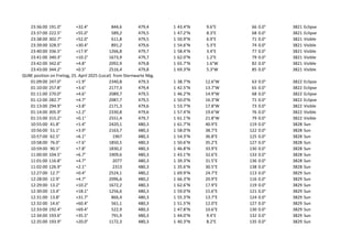 23:36:00 191.0° +32.4° 844,6 479,4 1 43.4°N 9.6°E 66 0.0° 3821 Eclipse
23:37:00 222.5° +55.0° 589,2 479,5 1 47.2°N 8.3°E 68 0.0° 3821 Eclipse
23:38:00 302.7° +52.0° 611,8 479,5 1 50.9°N 6.9°E 71 0.0° 3821 Visible
23:39:00 328.5° +30.4° 891,2 479,6 1 54.6°N 5.3°E 74 0.0° 3821 Visible
23:40:00 336.5° +17.9° 1266,8 479,7 1 58.4°N 3.4°E 77 0.0° 3821 Visible
23:41:00 340.3° +10.2° 1673,9 479,7 1 62.0°N 1.2°E 79 0.0° 3821 Visible
23:42:00 342.6° +4.8° 2092,9 479,8 1 65.7°N 1.6°W 82 0.0° 3821 Visible
23:43:00 344.2° +0.5° 2516,4 479,8 1 69.3°N 5.3°W 85 0.0° 3821 Visible
QUBE position on Freitag, 25. April 2025 (Local) from Sternwarte Nbg.
01:09:00 247.0° +1.9° 2340,8 479,3 1 38.7°N 12.6°W 63 0.0° 3822 Eclipse
01:10:00 257.8° +3.6° 2177,3 479,4 1 42.5°N 13.7°W 65 0.0° 3822 Eclipse
01:11:00 270.0° +4.6° 2089,7 479,5 1 46.2°N 14.9°W 68 0.0° 3822 Eclipse
01:12:00 282.7° +4.7° 2087,7 479,5 1 50.0°N 16.3°W 71 0.0° 3822 Eclipse
01:13:00 294.9° +3.8° 2171,3 479,6 1 53.7°N 17.8°W 73 0.0° 3822 Visible
01:14:00 305.9° +2.2° 2330,8 479,6 1 57.4°N 19.6°W 76 0.0° 3822 Visible
01:15:00 315.2° +0.1° 2551,4 479,7 1 61.1°N 21.8°W 79 0.0° 3822 Visible
10:55:00 41.8° +1.4° 2420,1 480,3 1 61.7°N 40.9°E 119 0.0° 3828 Sun
10:56:00 51.1° +3.9° 2163,7 480,3 1 58.0°N 38.7°E 122 0.0° 3828 Sun
10:57:00 62.5° +6.1° 1967 480,3 1 54.3°N 36.8°E 125 0.0° 3828 Sun
10:58:00 76.0° +7.6° 1850,5 480,3 1 50.6°N 35.2°E 127 0.0° 3828 Sun
10:59:00 90.5° +7.8° 1830,2 480,3 1 46.8°N 33.9°E 130 0.0° 3828 Sun
11:00:00 104.5° +6.7° 1909,6 480,3 1 43.1°N 32.6°E 133 0.0° 3828 Sun
11:01:00 116.8° +4.7° 2077 480,3 1 39.3°N 31.5°E 136 0.0° 3828 Sun
11:02:00 126.9° +2.1° 2313 480,3 1 35.6°N 30.5°E 138 0.0° 3828 Sun
12:27:00 12.7° +0.4° 2524,1 480,2 1 69.9°N 24.7°E 113 0.0° 3829 Sun
12:28:00 12.9° +4.7° 2096,6 480,2 1 66.3°N 20.9°E 116 0.0° 3829 Sun
12:29:00 13.2° +10.2° 1672,2 480,3 1 62.6°N 17.9°E 119 0.0° 3829 Sun
12:30:00 13.4° +18.1° 1256,6 480,3 1 59.0°N 15.6°E 121 0.0° 3829 Sun
12:31:00 13.8° +31.7° 866,4 480,3 1 55.3°N 13.7°E 124 0.0° 3829 Sun
12:32:00 14.6° +60.4° 561,1 480,3 1 51.5°N 12.0°E 127 0.0° 3829 Sun
12:33:00 192.4° +69.4° 522,9 480,3 1 47.8°N 10.6°E 130 0.0° 3829 Sun
12:34:00 193.6° +35.5° 791,9 480,3 1 44.0°N 9.4°E 132 0.0° 3829 Sun
12:35:00 193.9° +20.0° 1172,3 480,3 1 40.3°N 8.2°E 135 0.0° 3829 Sun
 