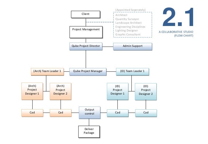 change management workflow change management workflow best free home design change management workflow change management workflow best free home design