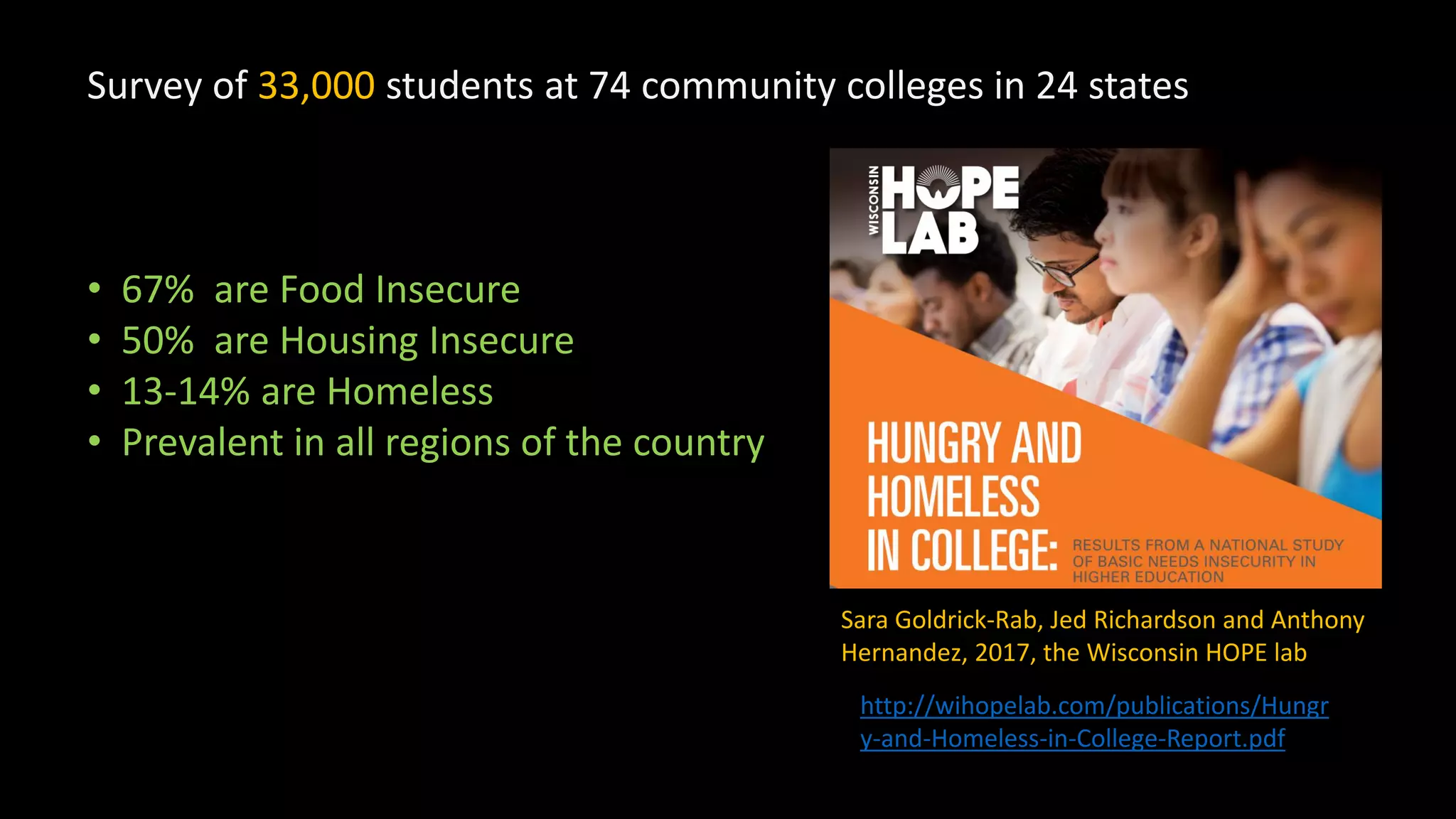 Sara Goldrick-Rab, Jed Richardson and Anthony
Hernandez, 2017, the Wisconsin HOPE lab
http://wihopelab.com/publications/Hungr
y-and-Homeless-in-College-Report.pdf
Survey of 33,000 students at 74 community colleges in 24 states
• 67% are Food Insecure
• 50% are Housing Insecure
• 13-14% are Homeless
• Prevalent in all regions of the country
 