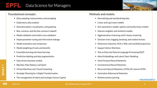 24.07.20 @ Collaboration Design 2019 4
https://www.dsfm.ch
WHAT?
 