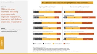 PwC: 23rd Annual Global CEO Survey: “Navigating the rising tide of uncertainty”HOW?
 
