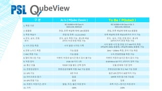 QubeView_How_To_Demo_JS_201701.pdf