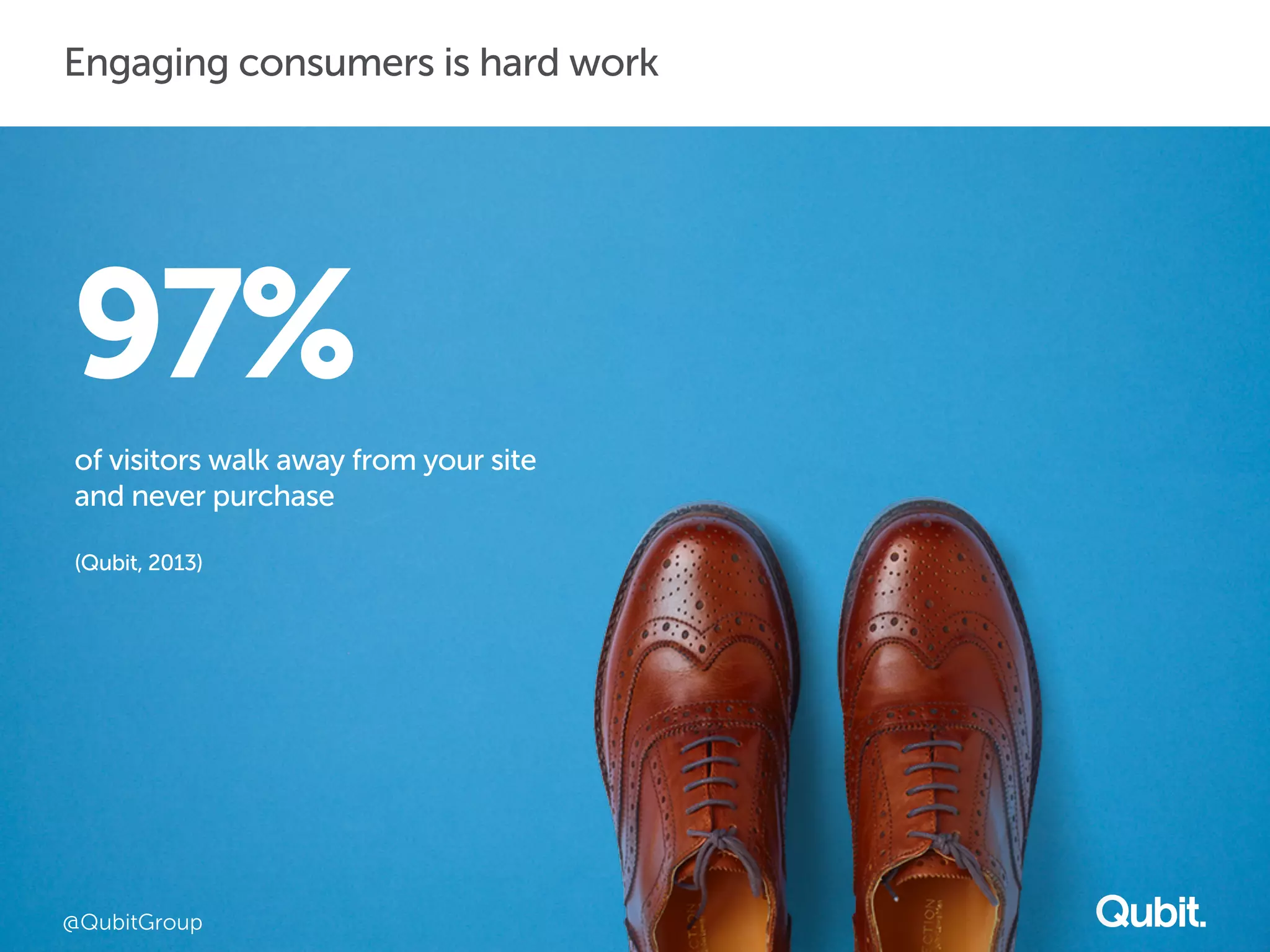 Engaging consumers is hard work 
97% 
of visitors walk away from your site 
and never purchase 
(Qubit, 2013) 
@QubitGroup 
 