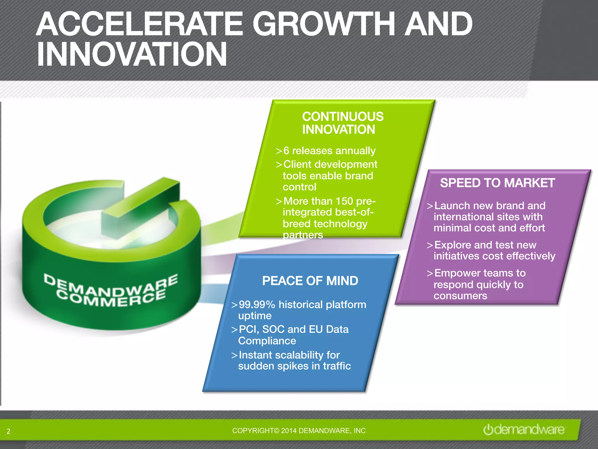 2 
ACCELERATE GROWTH AND 
INNOVATION! 
COPYRIGHT© 2014 DEMANDWARE, INC 
SPEED TO MARKET! 
! 
CONTINUOUS! 
INNOVATION!! 
> 6 releases annually! 
> Client development 
tools enable brand 
control ! 
> More than 150 pre-integrated 
best-of-breed 
technology 
partners! 
PEACE OF MIND! 
! 
> 99.99% historical platform 
uptime! 
> PCI, SOC and EU Data 
Compliance! 
> Instant scalability for 
sudden spikes in traffic! 
> Launch new brand and 
international sites with 
minimal cost and effort! 
> Explore and test new 
initiatives cost effectively! 
> Empower teams to 
respond quickly to 
consumers! 
 