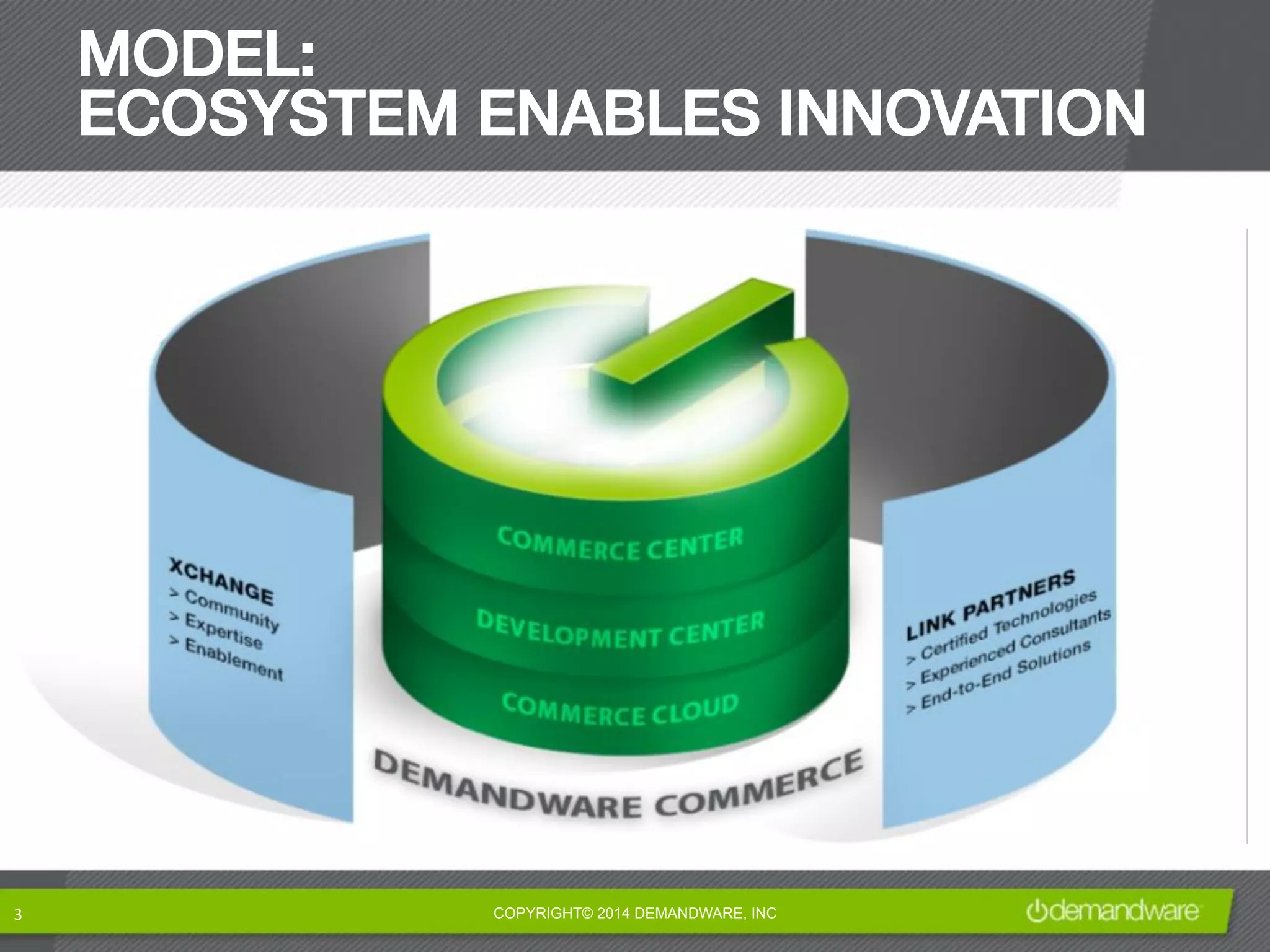 3 
MODEL: ! 
ECOSYSTEM ENABLES INNOVATION! 
COPYRIGHT© 2014 DEMANDWARE, INC 
 