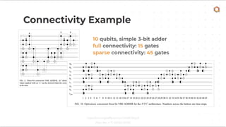 Qubits: quantum computing circuits and devices