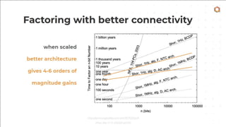 Qubits: quantum computing circuits and devices