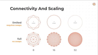 Qubits: quantum computing circuits and devices