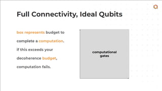 Qubits: quantum computing circuits and devices
