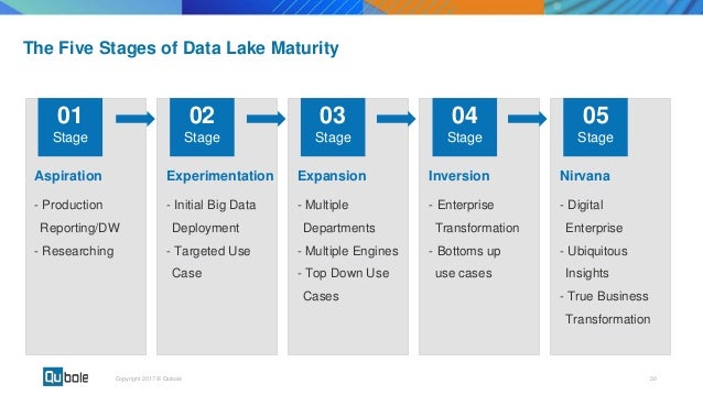 data lake machine learning