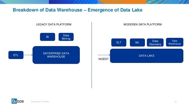 data warehouse machine learning