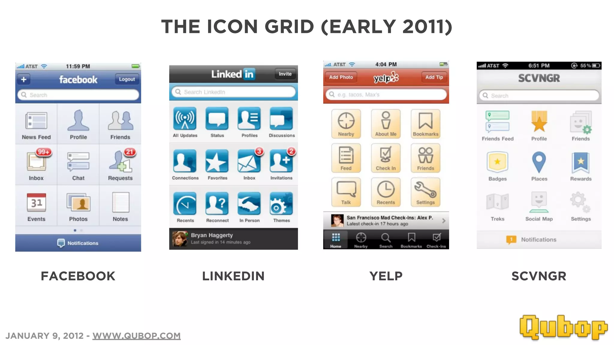 THE ICON GRID (EARLY 2011)




      FACEBOOK                    LINKEDIN   YELP       SCVNGR



JANUARY 9, 2012 - WWW.QUBOP.COM
 