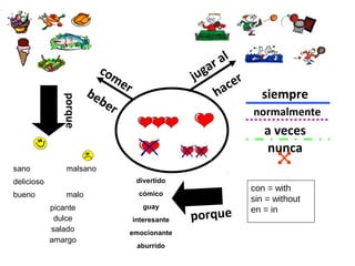 r al
                           co
                             me                   ju ga
                                r                              c er
                        be
                           be                             ha            siempre
               porque


                              r                                       normalmente
                                                                         a veces
                                                                         nunca
sano            malsano
                                                                            
delicioso                            divertido
                                                                      con = with
bueno           malo                  cómico
                                                                      sin = without
            picante                    guay
                                                  porque
                                                                      en = in
             dulce                  interesante
            salado                  emocionante
            amargo
                                     aburrido
 