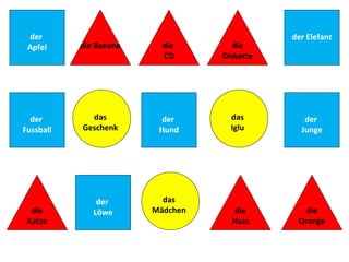 der                                         der Elefant
 Apfel     die Banane     die        die
                          CD      Diskette




  der        das         der        das         der
Fussball   Geschenk      Hund       Iglu       Junge




               der        das
  die         Löwe      Mädchen      die        die
 Katze                              Nuss      Orange
 