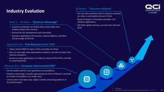 OTCQB:QUBT
Quantum Era – First Quantum Qubit 19981
• Today, several different types of QCs accessible via Cloud.
• QCs can solve high value optimization problems, but still not faster than
classical computers.
• Quantum-ready applications run today on classical GPUs/CPUs and fully
on cloud-based QCs.
Classical Era – Computer Chip Invented 19471
• Can be readily used for most applications and problems.
• However, technology is quickly approaching the limits of Moore’s Law (limit
to number of transistors on a single chip).
• Cannot solve many high-value, highly complex computing problems or
at practical speed.
Industry Evolution
13
Next 5 – 10 Years - “Quantum Advantage”
• Quantum computers can finally solve certain high-value
problems faster than classical.
• Demand for QC development tools intensifies.
• Quantum applications for business, national defense, and other
domains begin to flourish.
10 Years+ - “Quantum Ubiquity”
• QCs can solve problems that no classical computer
can solve in any feasible amount of time.
• Broad ecosystem of hardware providers and
software applications.
• $65 billion global industry, up more than 10x from
2019.
1) Wikipedia
2) Research & Markets Quantum Computing Market Report, April 2020
 