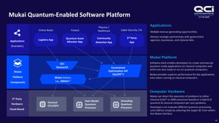 OTCQB:QUBT
Applications
Multiplerevenue-generating opportunities.
Attracts strategic partnerships with government
agencies, businesses, and national labs.
Mukai Platform
Software stack enables developers to create and execute
quantum-ready applications on classical computers and
which are also ready to run on quantum computers.
Mukai provides superior performance for key applications
even when running on classical computers.
Computer Hardware
Mukai can direct the execution of problems to either
classical (Intel® or AMD processor-based) or a hybrid of
quantum & classical computers per user guidance.
Developers can evaluate different quantum processing
units (QPUs) simply by selecting the target QC from within
the Mukai interface.
Mukai Quantum-Enabled Software Platform
19
Applications
(Examples)
3rd Party
Hardware
Cloud-Based
Mukai Solvers,
i.e., QBSolv™
Quantum Asset
Allocator App
3rd Party
App
Community
Detection App
Mukai
Platform
Components
Fintech
Pharma /
Healthcare Cyber Security / AI
Classical
CPU/GPU
Annealing
Quantum
Processor
Constrained
Optimization API
(QuOIR™)
Gate-Model
Quantum
Processor
Logistics App
Online Retail
QCI
NetworkX
 