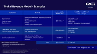 OTCQB:QUBT
Mukai Revenue Model - Examples
20
Application Markets
Addressable
Market Size
SaaS Revenue Model1
Year 1 Target
Optimization
Cloud or Onsite
Deployment
Advertising/Marketing, Aerospace/Defense
Biotech
Chemical/Materials
Utilities
Supply Chain/Transportation
$22 Billion+ 2
$25,000 Annually
x 200 Users
$5M ATV (Annualized Contract Value)
QAA – Asset Allocation
Cloud or Onsite Deployment
Portfolio Optimization
Risk Management
$990 Million+ 3
$50,000 Annually
x 50 Users
$2.5M ATV
Community Detection
Cyber Security, Healthcare,
Government, Infectious Disease
Modeling
$156 Billion+ 4 TBD
Total $157 Billion+ $7.5M ATV
Typical SaaS Gross Margins of 60% - 70%
Other potential revenue sources:
• Government or Commercial R&D contracts
• Consulting
1) Mukai can be access via AWS as a SaaS model charging by time increments (hours) or by license cost if run on premises.
2) Research & Markets Jan. 2020: Global Supply Chain Management Software Market
3) Grandview Research July 2020: AI In Asset Management Market Size, Share & Trends
4) Grandview Research Jan. 2020: Cyber Security Market Size, Share & Trends.
 