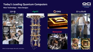 OTCQB:QUBT
Today’s Leading Quantum Computers
New Technology – New Designs
7
Others include Google, Microsoft, and Fujitsu
 