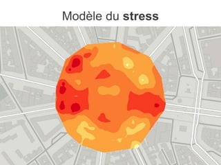 Modèle du stress
 