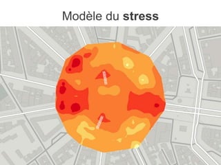 Modèle du stress
 