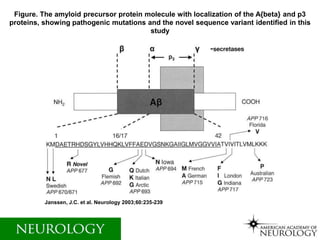 Figure. The amyloid precursor protein molecule with localization of the A{beta} and p3 
proteins, showing pathogenic mutations and the novel sequence variant identified in this 
study 
Janssen, J.C. et al. Neurology 2003;60:235-239 
 