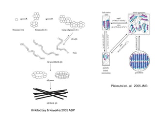 Plakoutsi et., al. 2005 JMB 
Kirkitadzey & kowalka 2005 ABP 
 