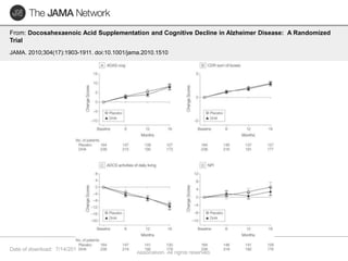 From: Docosahexaenoic Acid Supplementation and Cognitive Decline in Alzheimer Disease: A Randomized 
Trial 
JAMA. 2010;304(17):1903-1911. doi:10.1001/jama.2010.1510 
Date of download: 7/14/2012 
Copyright © 2012 American Medical 
Association. All rights reserved. 
 