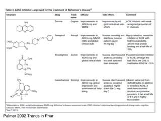 Palmer 2002 Trends in Phar 
