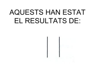 AQUESTS HAN ESTAT
EL RESULTATS DE:
 