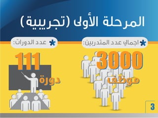 3
30003000111111
( )