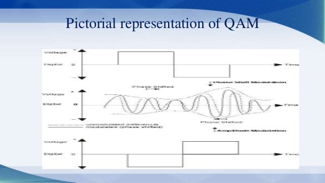 Qudrature Amplitude Modulation block diagram of 16 qam 