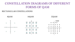 Qudrature Amplitude Modulation by Krishna Teja & Sunil | PPTX