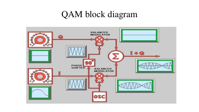 [DIAGRAM] 8 Qam Block Diagram - WIRINGSCHEMA.COM