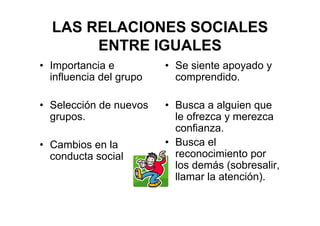 LAS RELACIONES SOCIALES
ENTRE IGUALES
• Importancia e
influencia del grupo
• Selección de nuevos
grupos.
• Cambios en la
conducta social
• Se siente apoyado y
comprendido.
• Busca a alguien que
le ofrezca y merezca
confianza.
• Busca el
reconocimiento por
los demás (sobresalir,
llamar la atención).
 