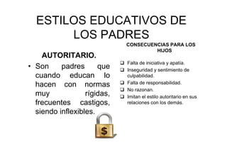 ESTILOS EDUCATIVOS DE
LOS PADRES
AUTORITARIO.
• Son padres que
cuando educan lo
hacen con normas
muy rígidas,
frecuentes castigos,
siendo inflexibles.
CONSECUENCIAS PARA LOS
HIJOS
Falta de iniciativa y apatía.
Inseguridad y sentimiento de
culpabilidad.
Falta de responsabilidad.
No razonan.
Imitan el estilo autoritario en sus
relaciones con los demás.
 