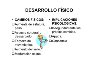 DESARROLLO FÍSICO
• CAMBIOS FÍSICOS:
Aumenta de estatura,
peso.
Aspecto corporal
desgarbado.
Torpeza de
movimientos
Aumento del vello.
Maduración sexual.
• IMPLICACIONES
PSICOLÓGICAS.
Inseguridad ante los
propios cambios.
Apatía.
Cansancio
 