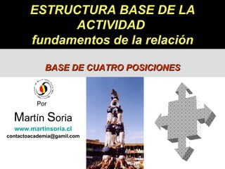 Por   M artín  S oria www.martinsoria.cl [email_address] ESTRUCTURA BASE DE LA ACTIVIDAD  fundamentos de la relación BASE DE CUATRO POSICIONES 