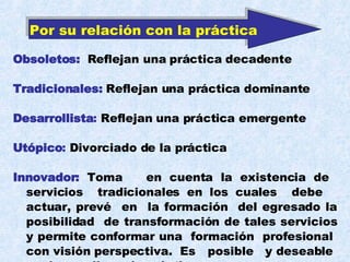 Obsoletos:   Reflejan una práctica decadente Tradicionales:  Reflejan una práctica dominante Desarrollista :  Reflejan una práctica emergente Utópico :  Divorciado de la práctica Innovador:  Toma  en cuenta la existencia de  servicios  tradicionales en los cuales  debe  actuar, prevé  en  la formación  del egresado la posibilidad  de transformación de tales servicios y permite conformar una  formación  profesional  con visión perspectiva.  Es  posible  y deseable  su desarrollo en la práctica  Por su relación con la práctica   